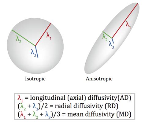 2019 09 04 Methods