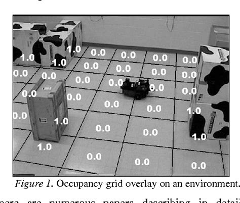 Figure 1 From A Framework For Autonomous Mobile Robot Exploration And