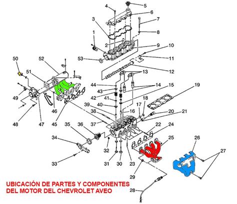 Ubicación de componentes del motor del Chevrolet Aveo Diagrama