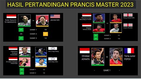 Hasil Pertandingan Orleans Master 2023 Hari Ini Day 1 ANA TIWI Menang