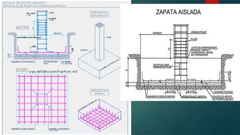 Las Partes De Una Zapata