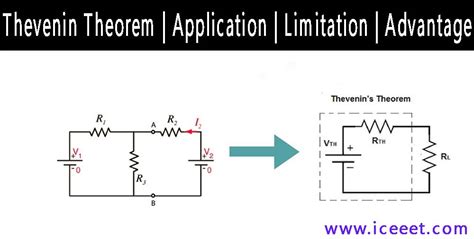 Thevenin Theorem | Application | Limitation | Advantage - ICEEET