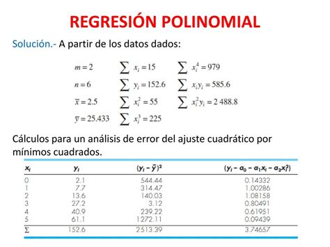 AJUSTE DE CURVAS E INTERPOLACION Ppt Descargar