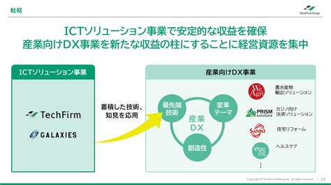 スピーディで柔軟な対応に満足！ 高品質なデザインとリソース不足解消が同時に実現 テックファームホールディングス株式会社 お客様の声