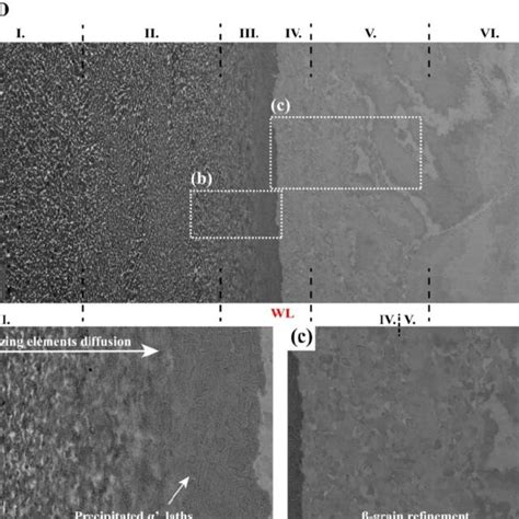 Bse Sem Micrographs Of The Dissimilar Ti Ti Lfw Joint A