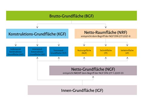 Fl Chenermittlung Nach Din Vermessungsb Ro Buck Vermessung