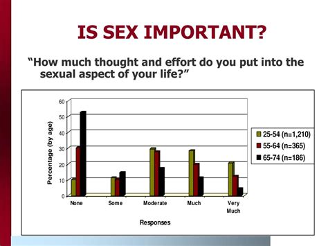 Ppt Measures Of Population Health Powerpoint Presentation Free Download Id 5871165