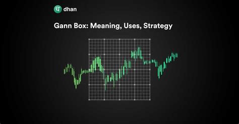 What Is Gann Box Meaning Uses Strategy