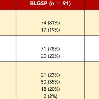 Summary Of Clinical And Molecular Characteristics Of The Discovery