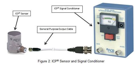 Introduction To Piezoelectric Accelerometers