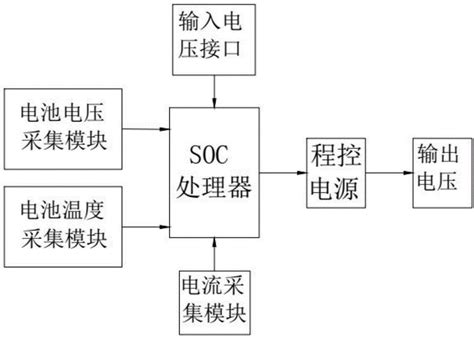 一种电池能量管理的控制电路实现方法与流程