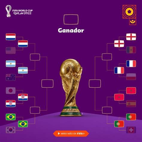 Los Cuartos De Final Del Mundial De Qatar 2022 Ya Están Definidos