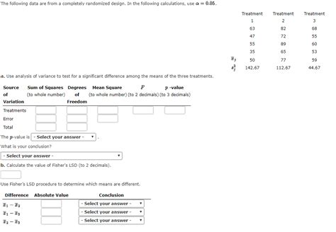 Solved The Following Data Are From A Completely Randomized Chegg