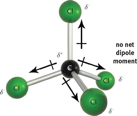 Covalent Bonds Bonding And Chemical Interactions Training Mcat