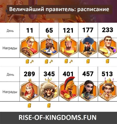 Событие "Величайший правитель" в Райс оф Кингдомс