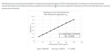 Solved A Bradford Assay Can Be Used To Quantify Protein In A