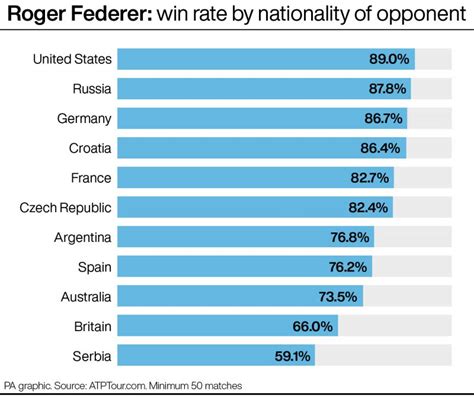 A closer look at the incredible career of Roger Federer