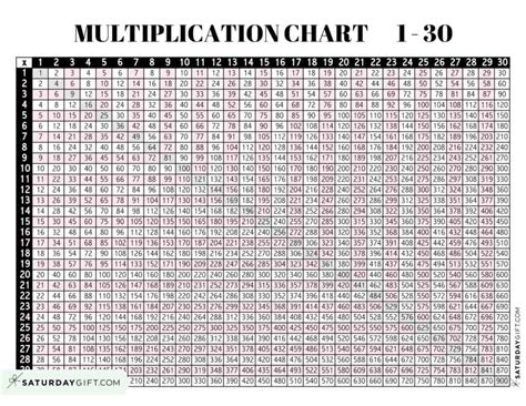 Free Printable Multiplication Table Chart To 1000 49 Off