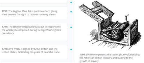 Timeline Apush Period 3 1754 1800