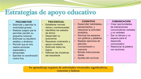 Necesidades De Aprendizaje De Los Estudiantes Image To U