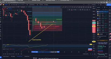 Bitcoin (BTC) to USDT chart over the 4 day timeframe - Crypto Daily
