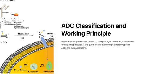 ADC Classification And Working Principle