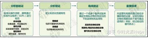 《cell》：从衰老检测到衰老干预，生物标志物如何成为长寿干预的“试金石”？ 知乎