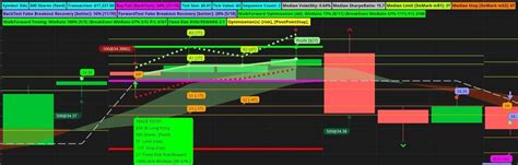 Walkforward Algo Trading For Thinkorswim Etsy