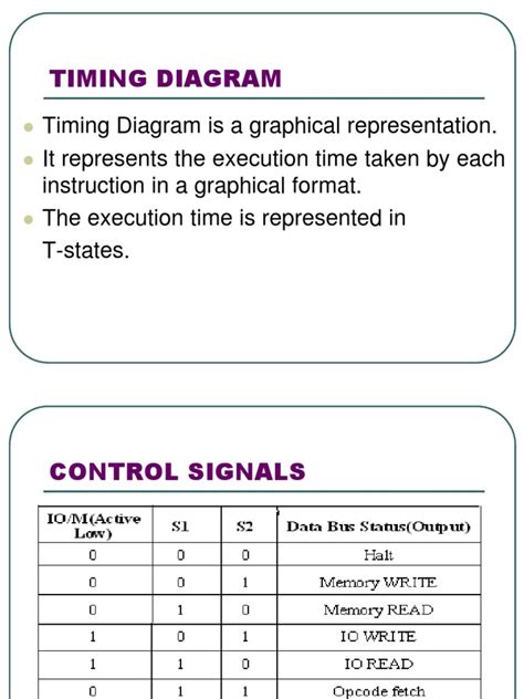 Timing Diagram of 8085 PDF | PDF | Central Processing Unit | Input/Output