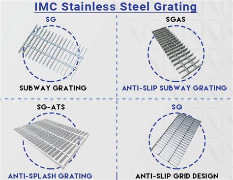 Commonly Asked Questions About Grating Imcteddy