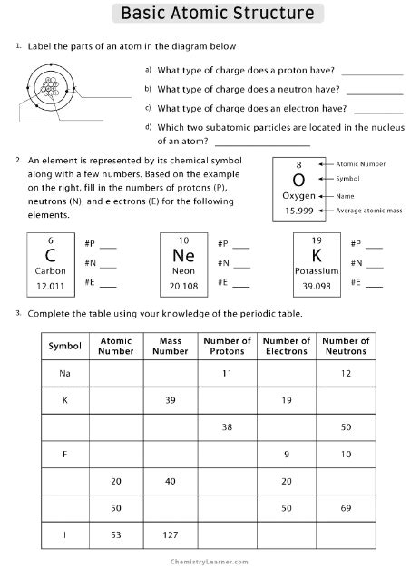 11 Worksheets For Exploring The Fundamentals Of Atomic Structure