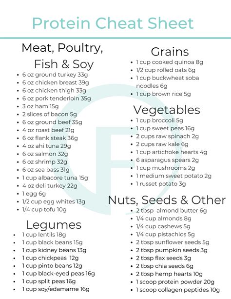 Protein Cheat Sheet 1 2 Cheat Sheets Healthy High Protein Meals