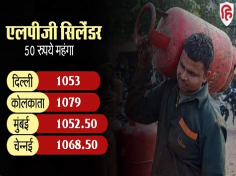 Lpg Cylinder Price Hiked Byy Rs 50 See Rates From Udaipur To Aizawl And