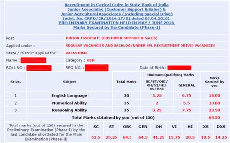 Sbi Clerk Previous Year Cut Off Check Here