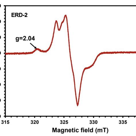 Figure S Electron Spin Resonance Esr Spectrum For Erd The Sample