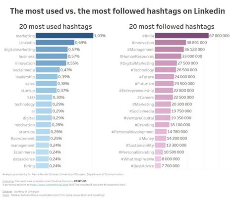 Top Hashtags For 2024 Viola Jessamyn