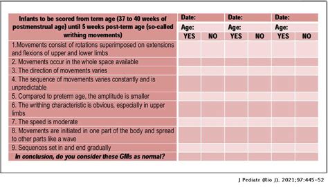 The General Movement Checklist A Guide To The Assessment Of General Movements During Preterm