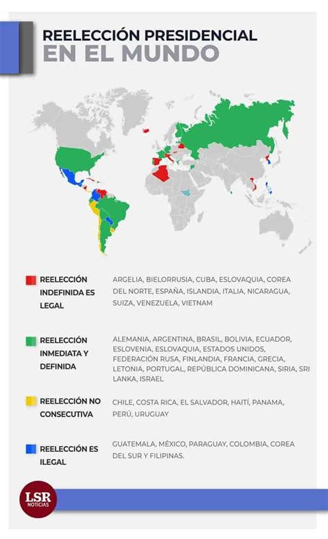 En qué países es legal la reelección del presidente La Silla Rota