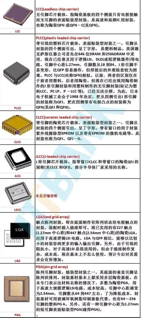 Smt電子廠難得一見的全套集成電路ic晶片封裝實用專業知識 每日頭條