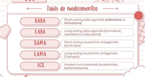 Medicamentos En El Asma