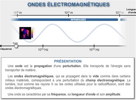 propagation des ondes électromagnétiques dans les milieux diélectriques