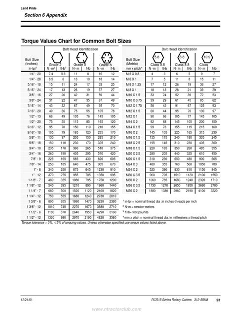 Printable Bolt Torque Chart