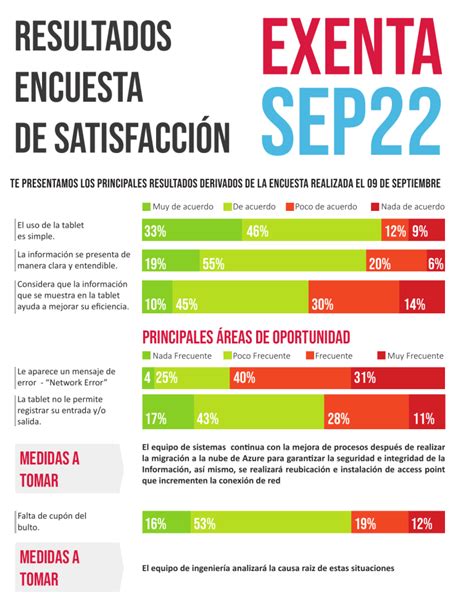 INFORME DE RESULTADOS DE ENCUESTA