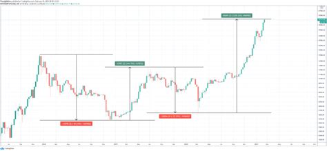 Bitcoin Volatility: What It Is, And How To Benefit From It | PrimeXBT