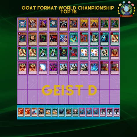 Goat Format World Championship Day Top Deck List Goatformat