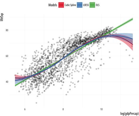 How To Overlay A Ggplot With Trend The Complete Ggplot Tutorial Pdmrea