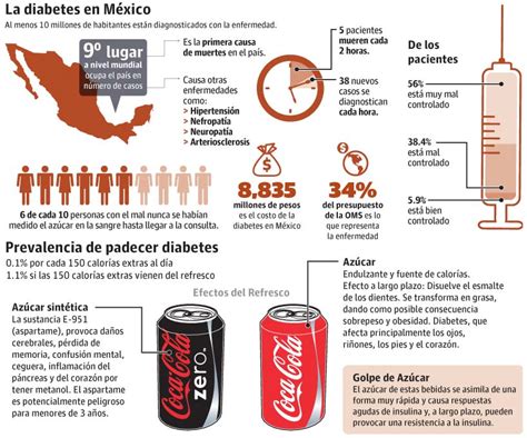 GCP GRÁFICA DE LA DIABETES EN MÉXICO