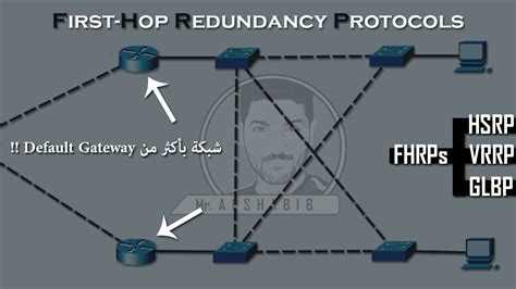 First Hop Redundancy Protocols Fhrps Hsrp