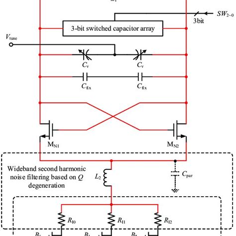 Schematic Of The Nmos Cross Coupled Lc Oscillator Download