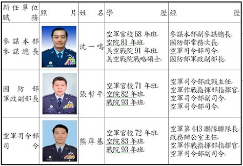 國防部高階將領異動 沈一鳴接任參謀總長 新聞 Rti 中央廣播電臺